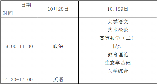 2017年广东成人高考考试时间安排表(图2)