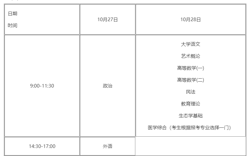2018年广东成人高考考试时间安排(图2)