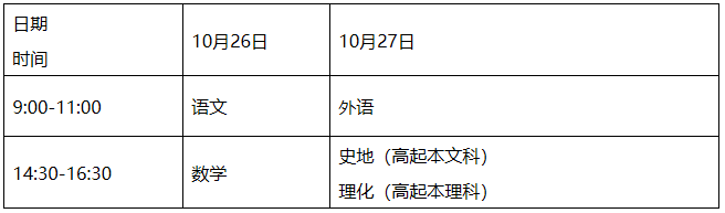 广东2019年成人高考考试时间及考试科目安排(图1)