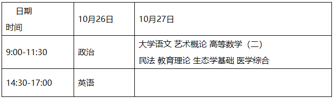 广东2019年成人高考考试时间及考试科目安排(图2)