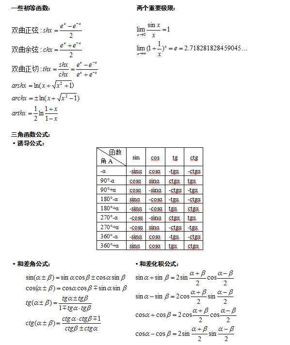 2021广东成人高考高等数学（一）必背重要公式(图1)