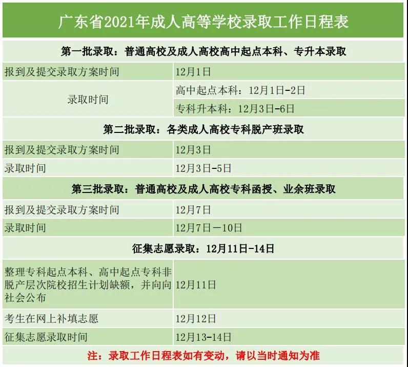 2021年广东省成人高考录取时间已出！(图1)