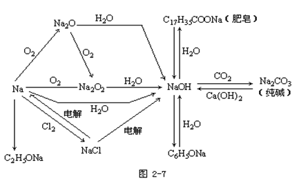 【广东成人高考】2019年高起点化学元素及其化合(图6)