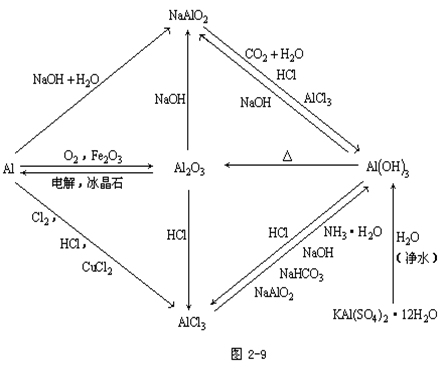 【广东成人高考】2019年高起点化学元素及其化合(图7)