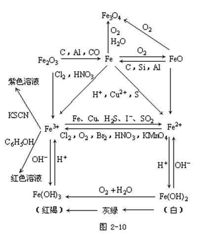 【广东成人高考】2019年高起点化学元素及其化合(图8)