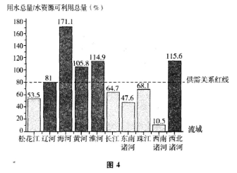 2016年成人高考高起点史地综合考试真题及答(图4)