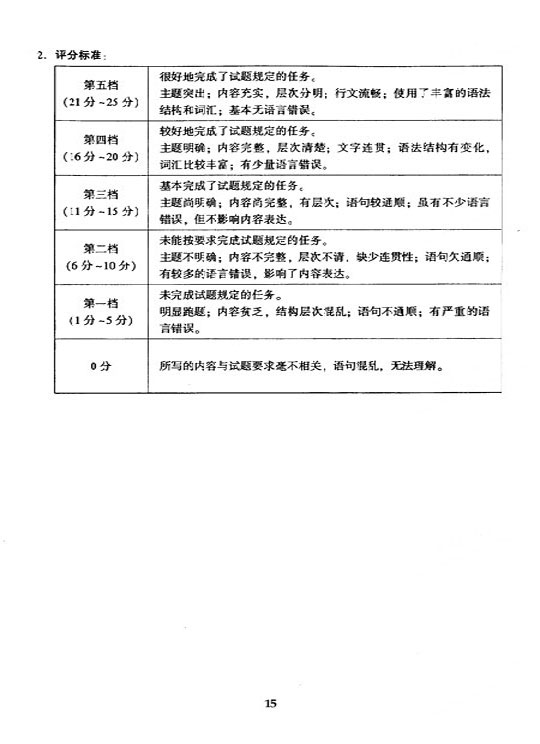 2005年成人高考专升本大学英语试题及答案