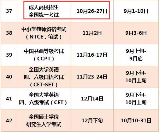 广东省江门年2019年成考考试时间10月26日-27日文章中考试时间