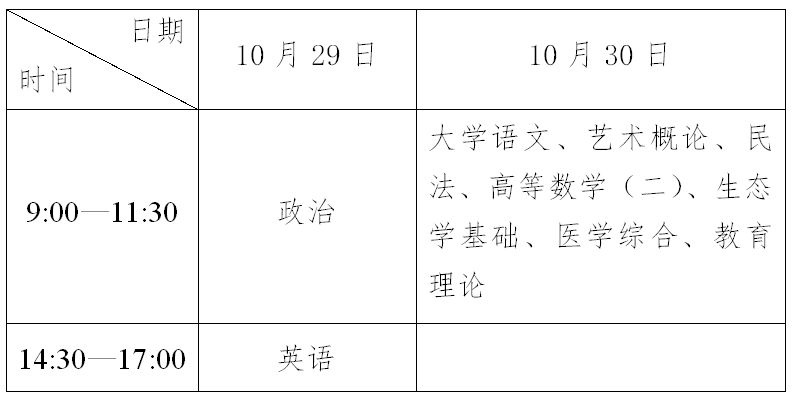 2016年阳江成考考试时间安排表