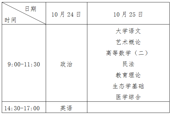 广东省云浮市2015年成考考试时间表文章中的考试时间