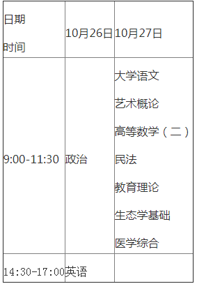 广东云浮市2019年成考考试时间准确为10月26日-27日文章中考试时间