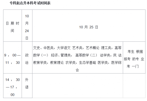 2020年广东省肇庆市【高要区】成考报名时间具体是什么时候呢(图2)