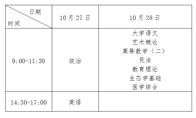 广东清远2018年成考考试时间(图2) 广东清远2018年成考考试时间