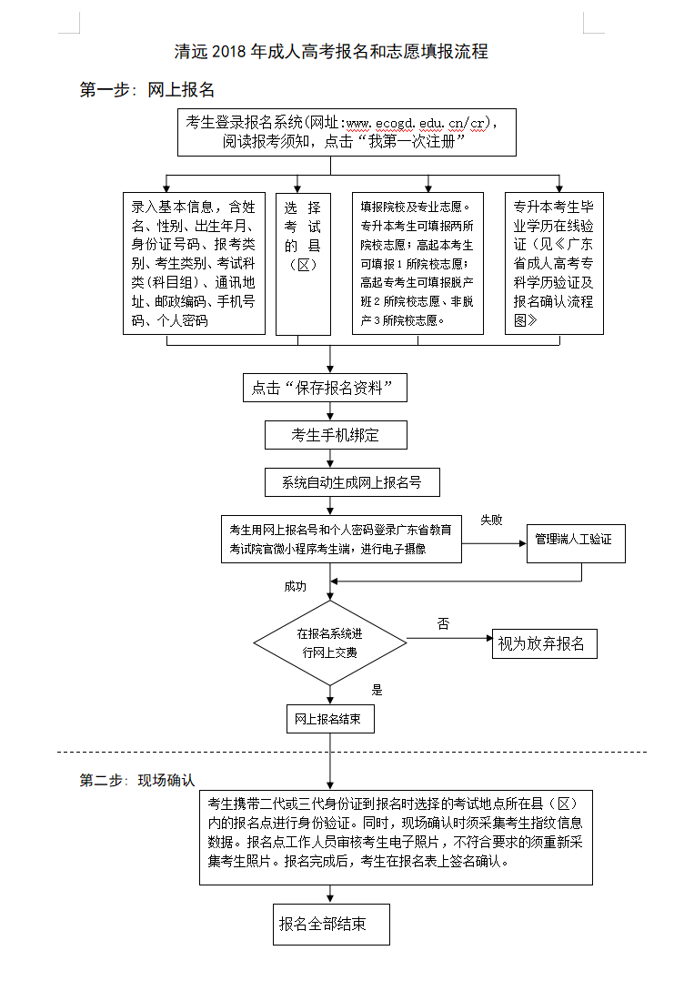 清远2018年成考志愿填报流程