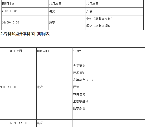 广东梅州市2015年成考考试时间10月24日-25日文章中的考试时间