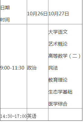 广东梅州市2019年成考考试时间为10月26日-27日文章中考试时间