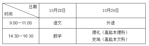 2018年广东河源成考考试时间