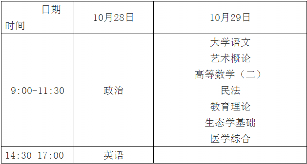 2018年广东河源成考考试时间