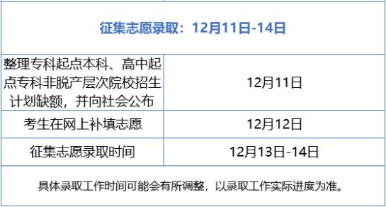 广东省2020年成考补填志愿是什么时候？(图1)