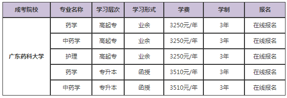 广东成考学历可以报考执业医师资格证吗？