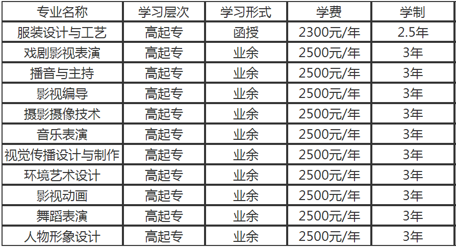 广东成考能报考艺术类学校吗？