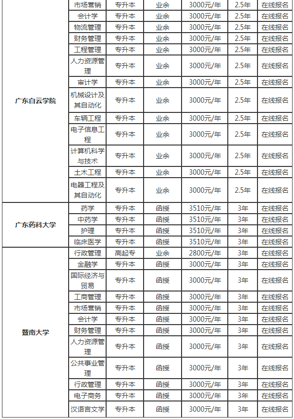 广东成考能直接考取本科学历吗?(图3) 广东成考能直接考取本科学历吗?