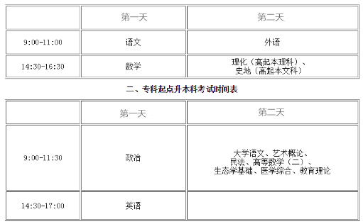 2020年广东成考什么时候报名?(图2) 2020年广东成考什么时候报名?