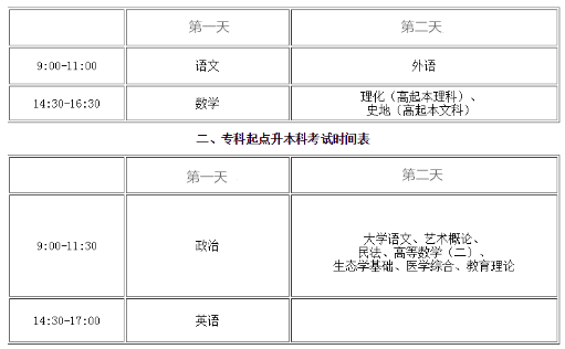 2020年广东成考什么时候报名?