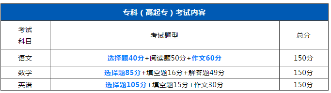 零基础考生如何在2020年一次性考过广东成考?(图2) 零基础考生如何在2020年一次性考过广东成考?