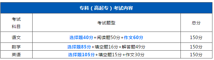 零基础考生如何在2020年一次性考过广东成考?