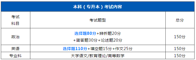 零基础考生如何在2020年一次性考过广东成考?(图3) 零基础考生如何在2020年一次性考过广东成考?