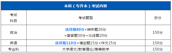 零基础考生如何在2020年一次性考过广东成考?