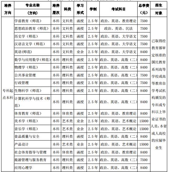 广东成人高考考试科目