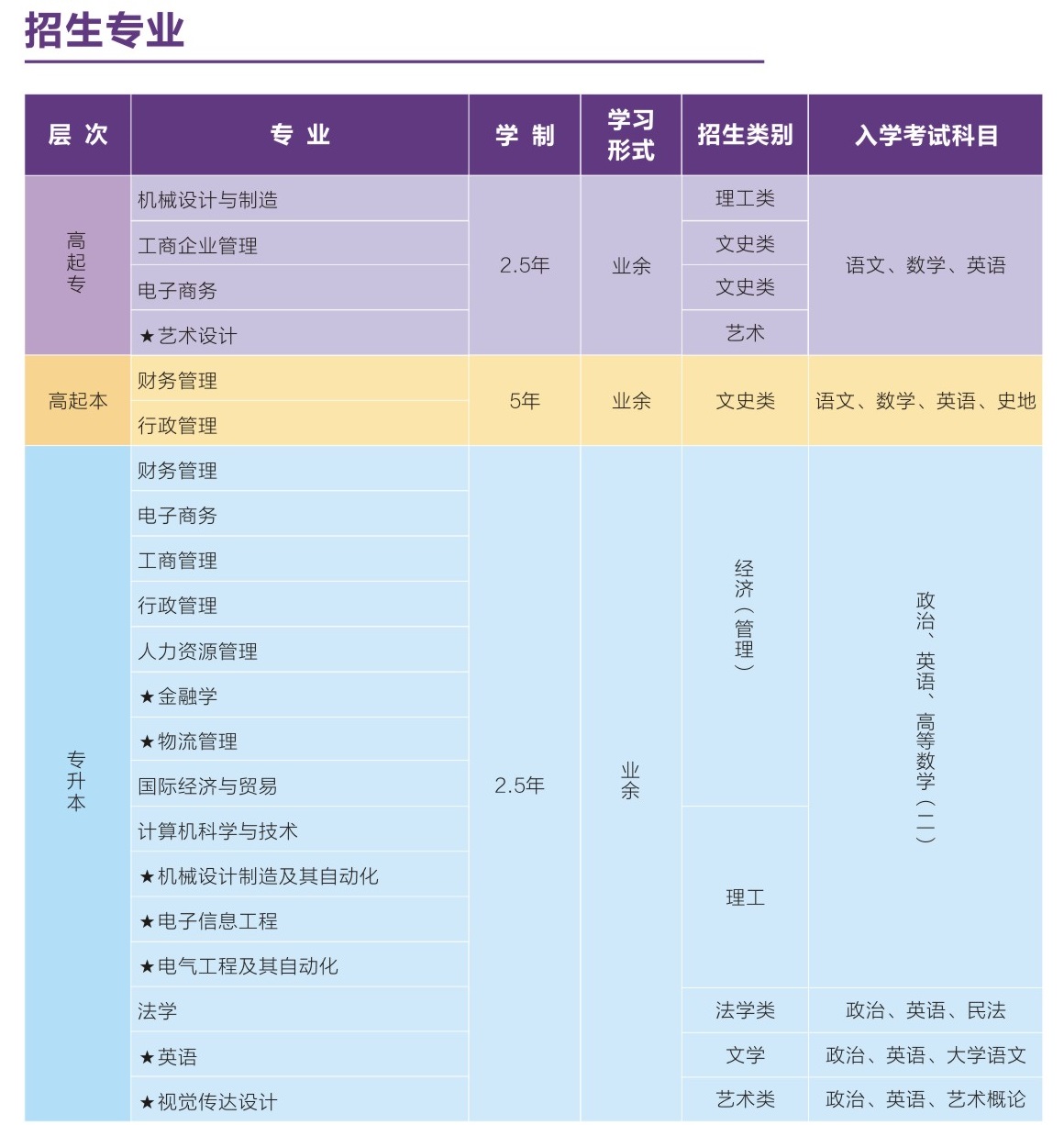 （电子科技大学中山学院）2019年广东成人高考招生简章(图1)