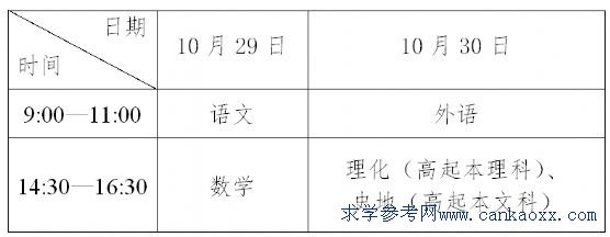 广东省东莞市2016年成考考试时间安排表文章中的考试时间