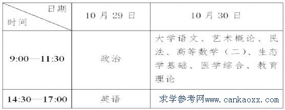 广东省东莞市2016年成考考试时间安排表文章中的考试时间