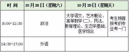 广东省惠州市2017年成考报考及考试时间文章中考试时间