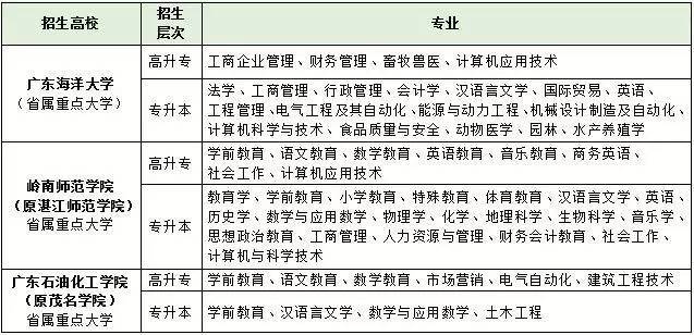 广东省惠州市2017年成考报考及考试时间文章中专业描述