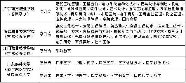 广东省惠州市2017年成考报考及考试时间文章中的专业描述