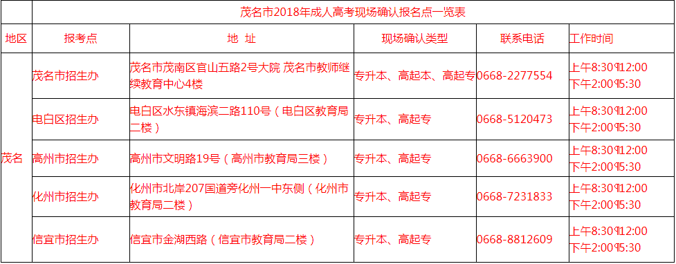 广东省茂名市2018年成考现场确认报名点一览表文章中现场地址
