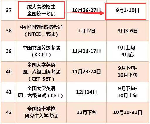 2019年广东湛江成考报名时间文章中的报名时间