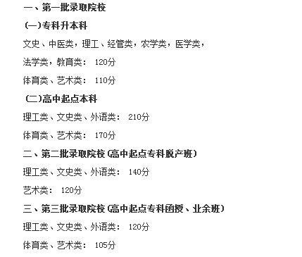 广东湛江市2015年成考录取分数线11月24日公布(图1) 广东湛江市2015年成考录取分数线11月24日公布文章中录取分数线