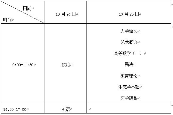 广东省汕尾市2015年成考考试科目及时间文章中的考试时间