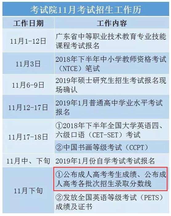 广东汕尾2018年成考成绩查询入口于11月下旬正式开通文章中的工作内容